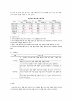 신뢰성보험 레포트-10