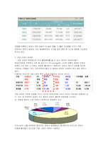 게임과 게임산업의 문제점 향후 발전방향-13
