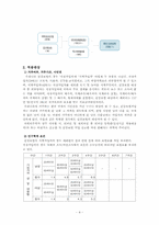 [사회보장] 건강보험-4