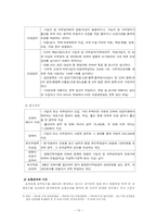 [사회보장] 건강보험-10