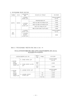 [사회보장] 건강보험-14