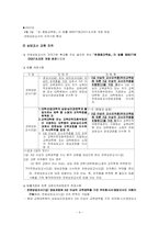 학교상담 레포트-4
