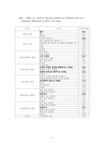 학교상담 레포트-7