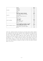 학교상담 레포트-10