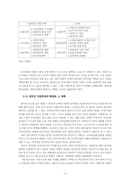 한국의 FTA 타결의 의의 및 FTA의 영향, 보완대책에 대한 분석-6
