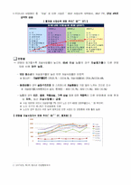 [사회문제론] 자살(연예인 자살)-3