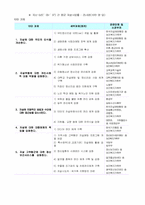 [사회문제론] 자살(연예인 자살)-10