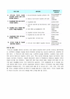 [사회문제론] 자살(연예인 자살)-11