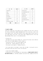 전쟁과 사람, 사회, 문화적 변동-5