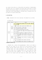 [프로그램 개발] 지체 장애아 사회성 개발 프로그램-11