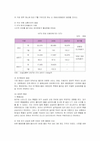 [마케팅] 하나투어 여행사의 마케팅 전략-5