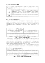 김연아 출연 광고와 신화적 요소 분석 -바르트 신화 분석-7