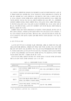 [노인복지] 노인의 성-9