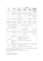 [사회복지정책론] 국민연금-11