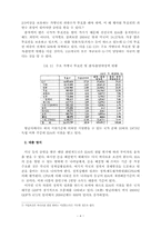 [국제기구론] 마이크로크레디트와 마이크로파이낸스 -국제개발협회(IDA)-4