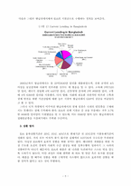 [국제기구론] 마이크로크레디트와 마이크로파이낸스 -국제개발협회(IDA)-5