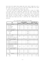 [국제기구론] 마이크로크레디트와 마이크로파이낸스 -국제개발협회(IDA)-8
