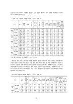 [노인복지] 노인일자리-4