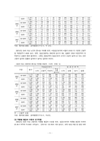[노인복지] 노인일자리-5