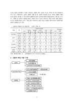 [노인복지] 노인일자리-7