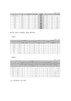 [사회문제론] 아동성폭력-11
