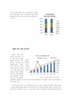 국내 온라인 게임 시장의 변화와 전망-6