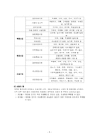 [비영리조직론] 월드비전(World Vision)-5