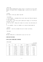 [비영리조직론] 월드비전(World Vision)-11