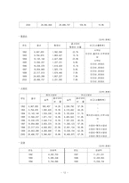 [비영리조직론] 월드비전(World Vision)-12