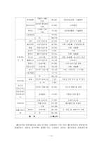 [비영리조직론] 월드비전(World Vision)-14