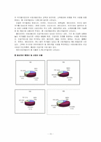 [비영리조직론] 월드비전(World Vision)-15