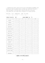 [성격심리학] 혈액형별 성격의 고정관념-8