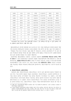 한국 근대 과학기술인력의 출현-9