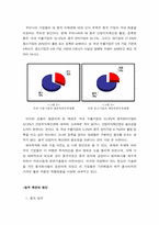 중국내 짝퉁제품의 실태와 우리나라 경제에 미치는 영향-7
