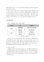 중국내 짝퉁제품의 실태와 우리나라 경제에 미치는 영향-14