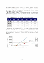 신공공관리와 행정서비스헌장-16