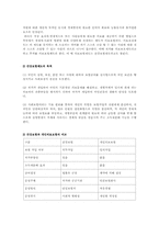 우리나라 건강보험제도의 문제점과 향후 정책방향-4