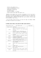 결핵실 실습 레포트-3