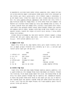 차자표기 레포트-6