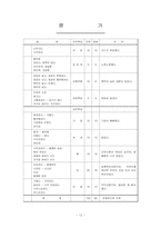[곡류가공실험] Raisin Pan Bread 만들기-12