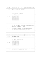 [생물야외실습] pitfall trap을 이용한 장소별 곤충상-11