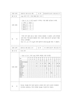 [생물야외실습] pitfall trap을 이용한 장소별 곤충상-15
