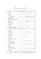 [곡류가공실험] Gugelhopf 만들기-12