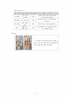 [곡류가공실험] 단팥빵 및 소보루 빵 만들기-8