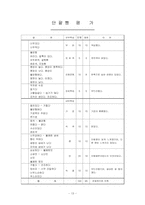 [곡류가공실험] 단팥빵 및 소보루 빵 만들기-13
