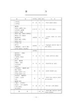 [곡류가공실험] 모카빵 만들기-10