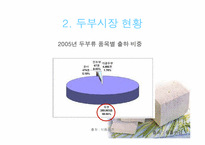 풀무원, cj 두부 분석-12