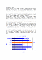 [마케팅] 닛산(Nissan)의 국내시장 진출 마케팅 전략-10
