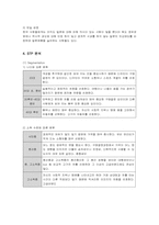 [마케팅] 닛산(Nissan)의 국내시장 진출 마케팅 전략-13