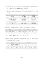 벤처기업 경영실태조사 결과-5
